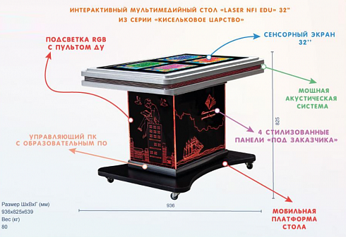 Интерактивный мультимедийный поворотный стол «Laser NFI edu 32»